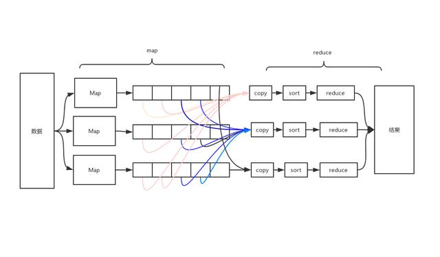 spark算子PDF下载 spark算子是什么_持久化_02