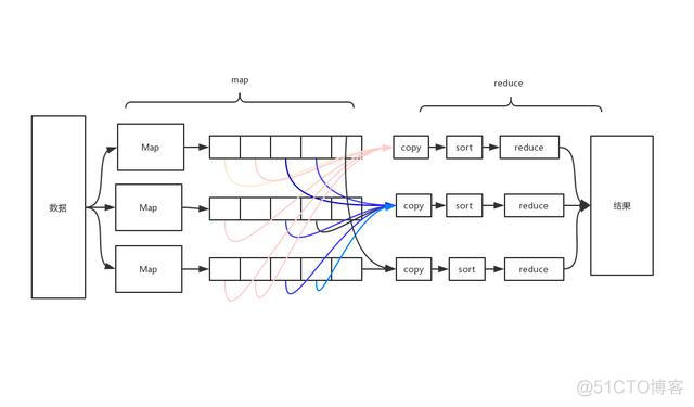 spark算子PDF下载 spark算子是什么_依赖关系_02