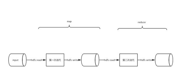 spark算子PDF下载 spark算子是什么_spark算子PDF下载_03