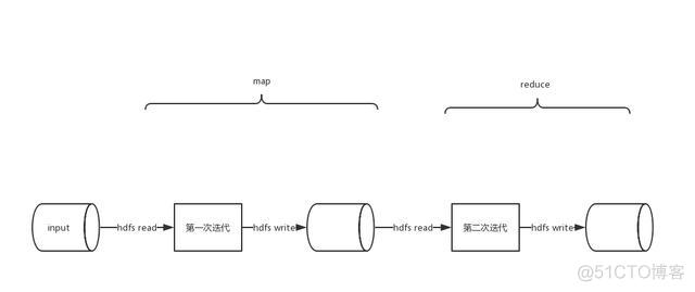 spark算子PDF下载 spark算子是什么_数据处理_03