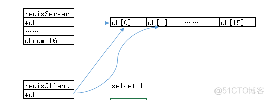 redis指定库编号 redis数据库编号_redis_02