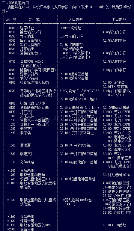 BIOS和DOS调用两者有什么区别 什么是dos和bios功能调用_BIOS和DOS调用两者有什么区别_02