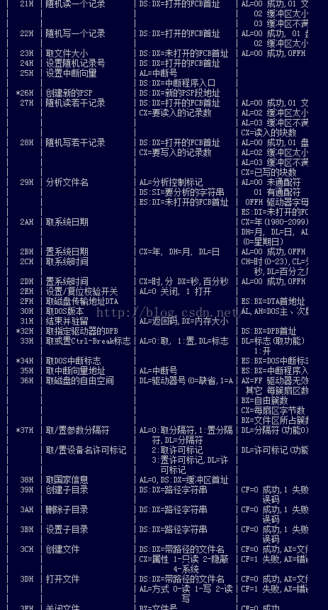 BIOS和DOS调用两者有什么区别 什么是dos和bios功能调用_段地址_03