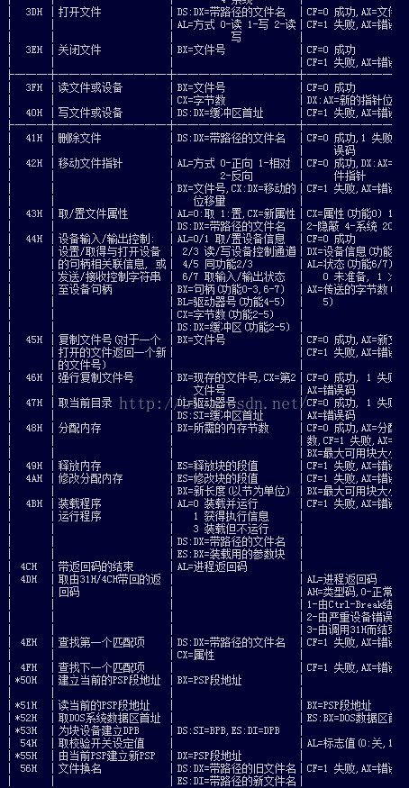 BIOS和DOS调用两者有什么区别 什么是dos和bios功能调用_段地址_04