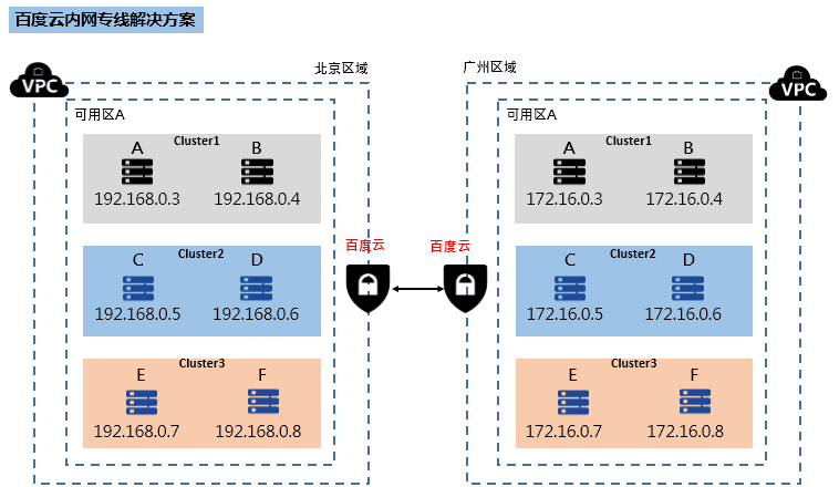 专线网络架构图 专线网络接入方案_内网_02