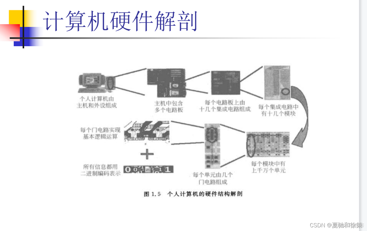 软件系统风格层次化架构的特点 软件系统层次结构_c++_07