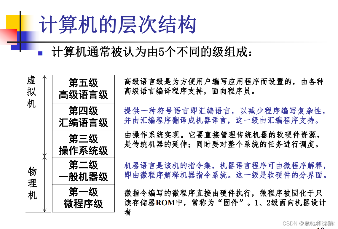 软件系统风格层次化架构的特点 软件系统层次结构_c++_11