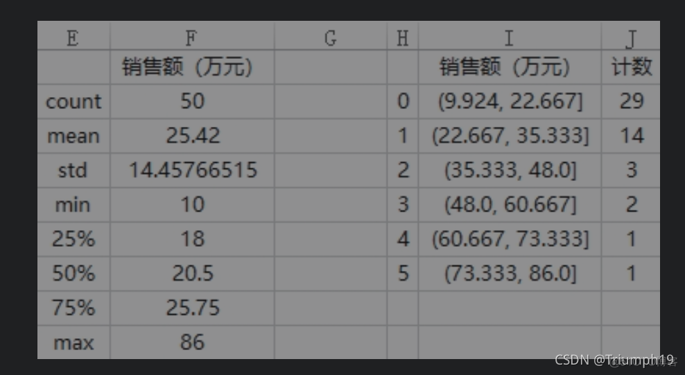 python对excel文件进行解析并参数化 python对excel数据进行分析_excel自动化