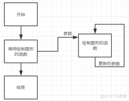 python编辑器怎么画五环 用python画循环五边形的代码_递归_02