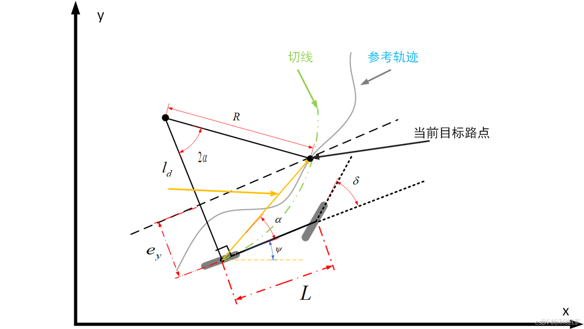 python 车速检测 python车辆追踪_python 车速检测_10