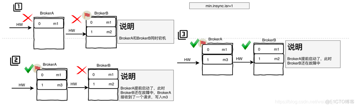 kafka数据 同步到 hive confluent kafka数据同步机制_数据_02