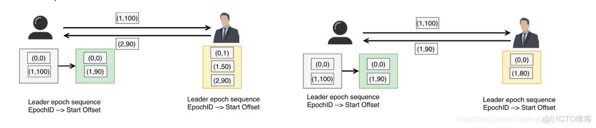 kafka数据 同步到 hive confluent kafka数据同步机制_加载数据_05