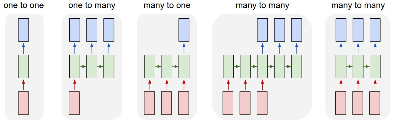 LSTM中添加attention机制pytorch lstm调用_数据集