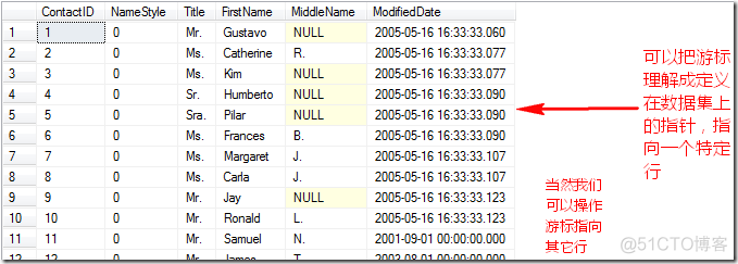 sql server如何提高游标效率 sqlserver游标的使用场景_数据库_04