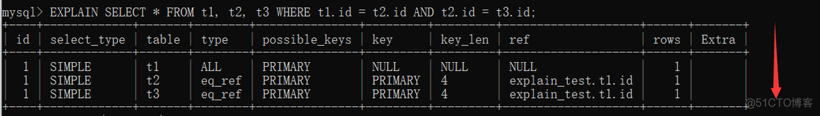 mysql bitmap 位图 mysql创建位图索引_数据库_04