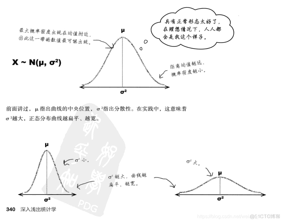 java 计算正态分布数据 正态分布算法_java 计算正态分布数据