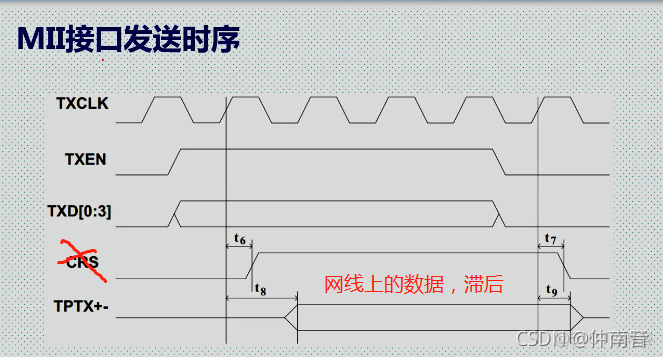 Android以太网信号 以太网 信号_IP_04