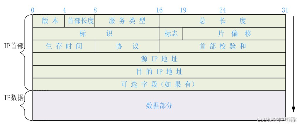 Android以太网信号 以太网 信号_fpga开发_09