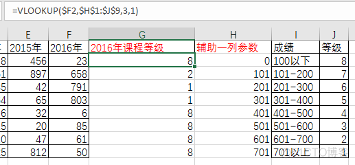 找包含关键字的文件 python 查找关键字的函数_找包含关键字的文件 python_03