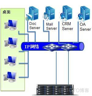 存储产品的基本架构是 存储产品分类_存储产品的基本架构是_02