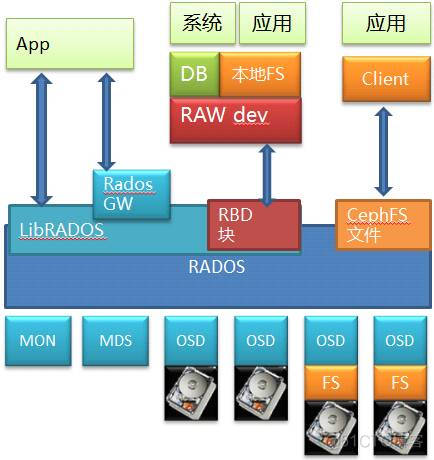 存储产品的基本架构是 存储产品分类_存储产品的基本架构是_06