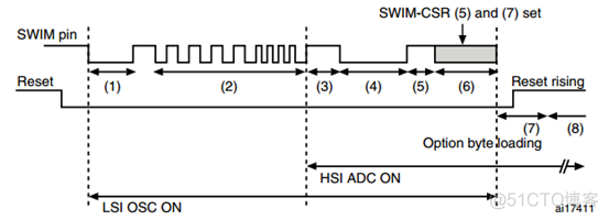 swift写单片机 单片机swim接口_嵌入式_14