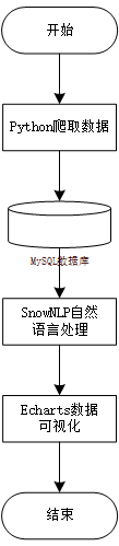 python 爬取 钉钉 聊天记录 python爬虫聊天记录_python