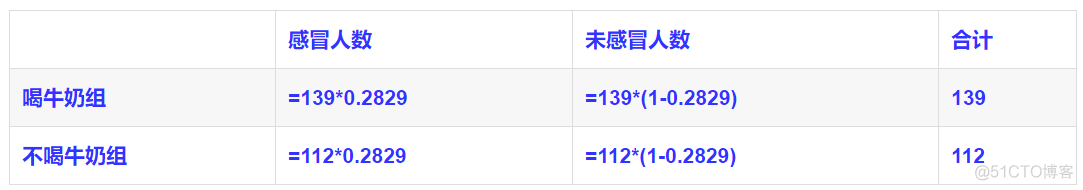 python dataframe 卡方检验 卡方检验_临界值_03