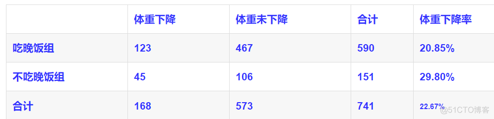 python dataframe 卡方检验 卡方检验_正态分布_07