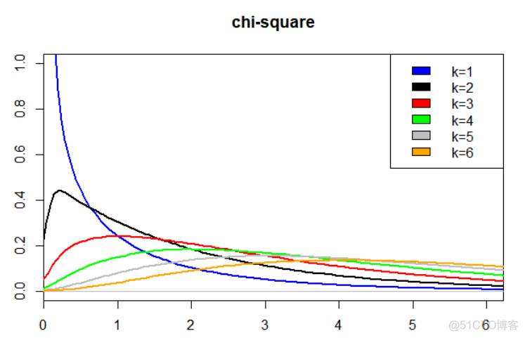 python dataframe 卡方检验 卡方检验_临界值_09