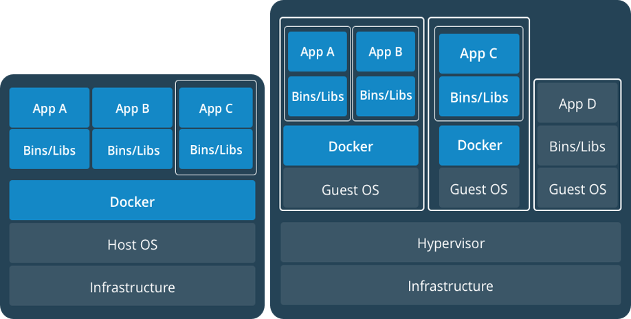 openstack k8s 容器云 云原生 k8s容器云平台_运维_02