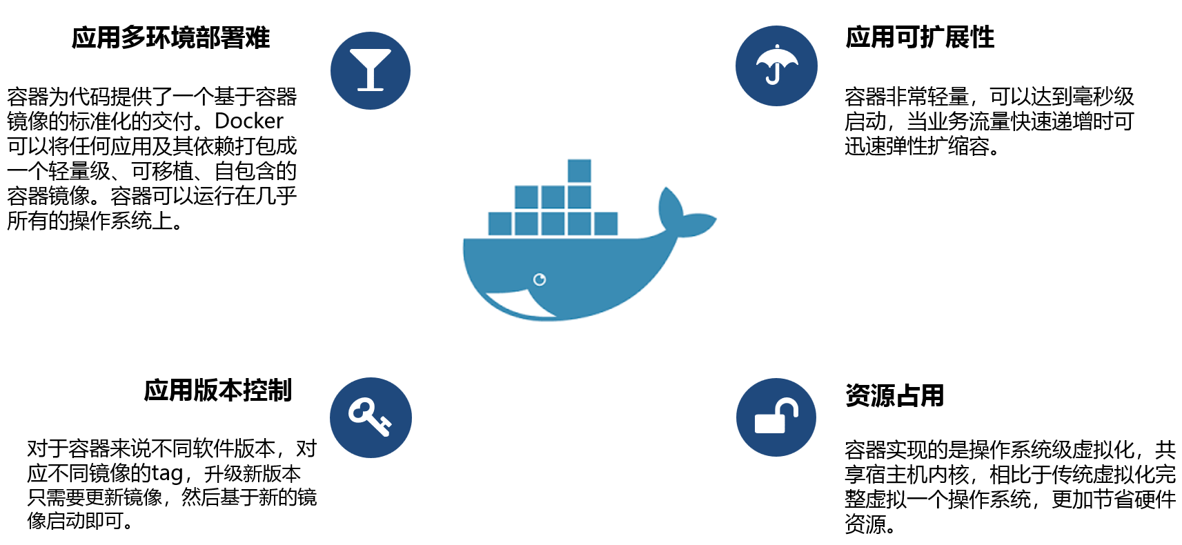 openstack k8s 容器云 云原生 k8s容器云平台_docker_04