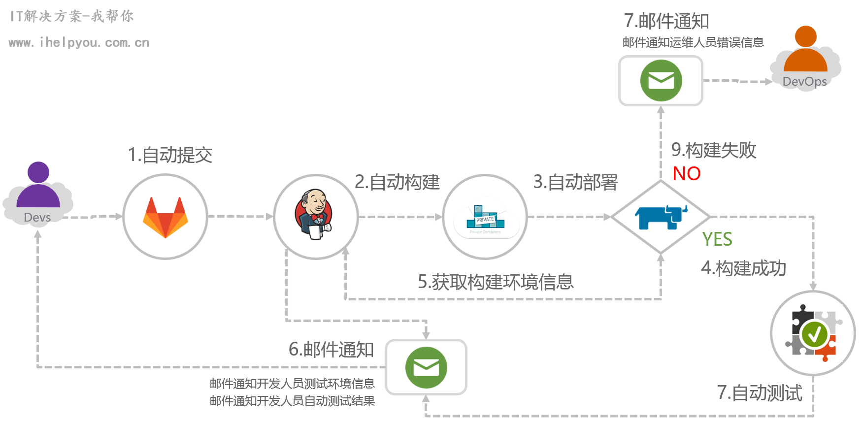 openstack k8s 容器云 云原生 k8s容器云平台_docker_20