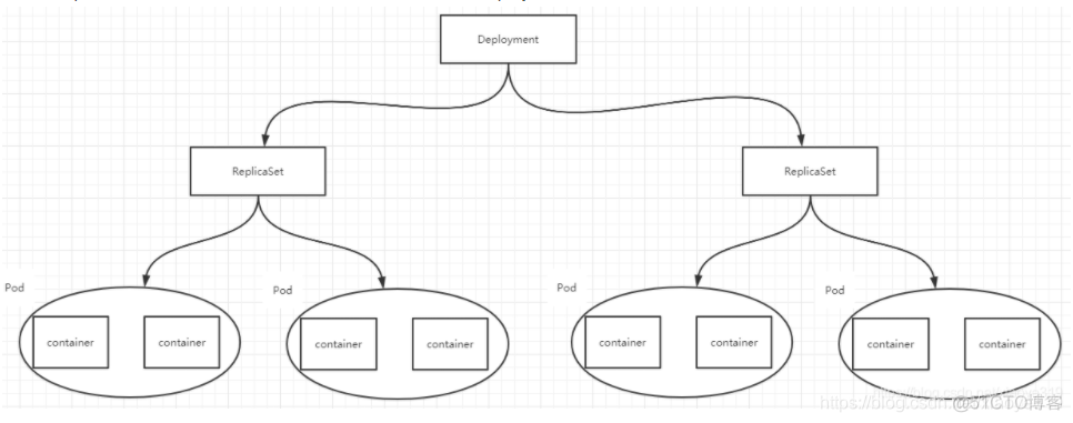 kubernetes查看pod yaml kubernetes查看容器核心数_nginx