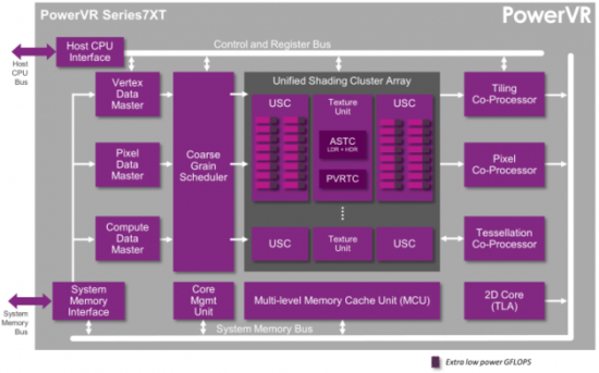 ios gpu 处理 pixelbuffer apple gpu 性能_Data_03