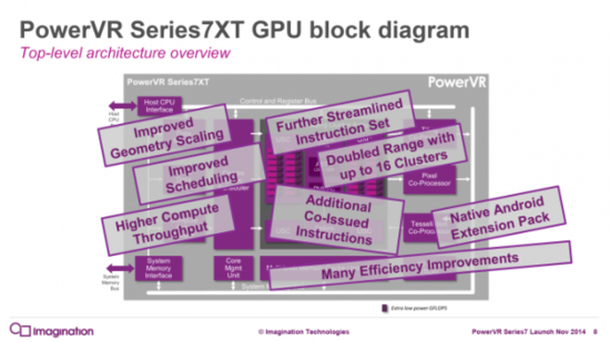 ios gpu 处理 pixelbuffer apple gpu 性能_Metal_04