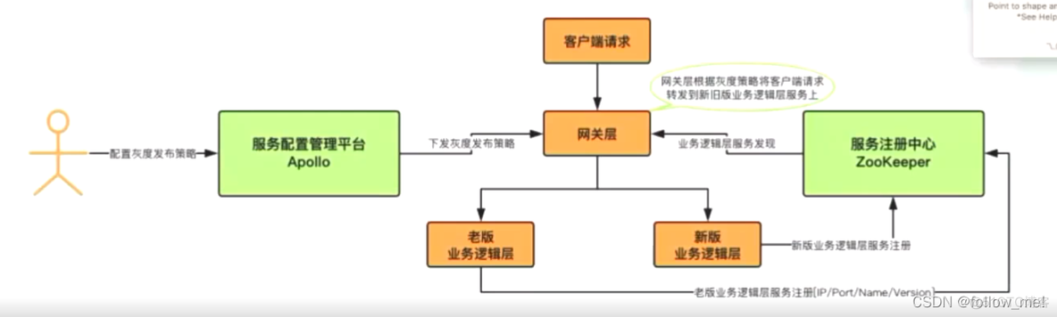 iOS App发布灰度 灰度发布技术_iOS App发布灰度_02