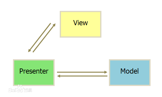 android mvvm xml 点击事件 android mvvm viewmodel_Text_02