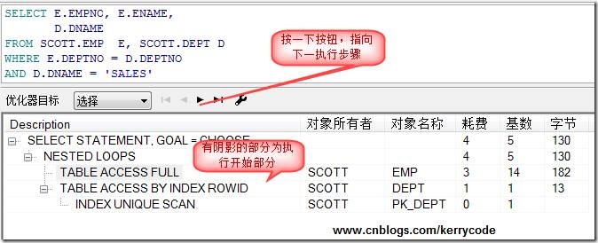 SQL Server 执行计划中的 Key Lookup sql查看执行计划_ORACLE_05