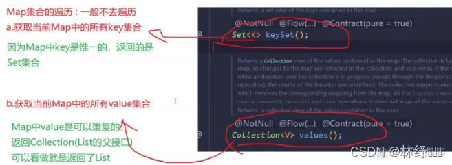 python取出map的value可以存放list对象嘛 取出map中的list进行修改_set_12