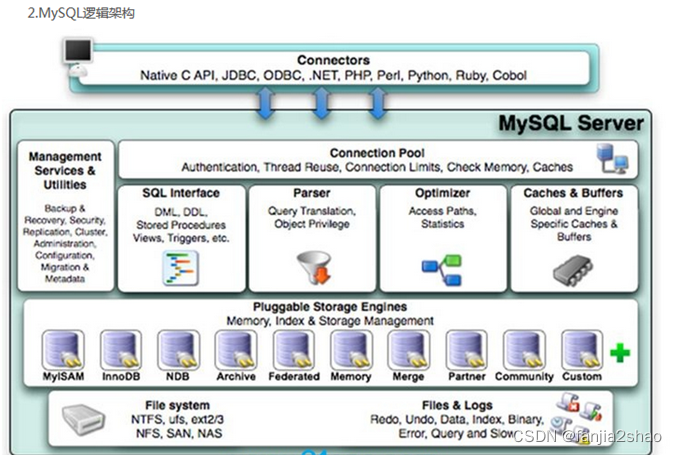 mysql 线程缓存命中率 mysql缓存机制面试题_MySQL