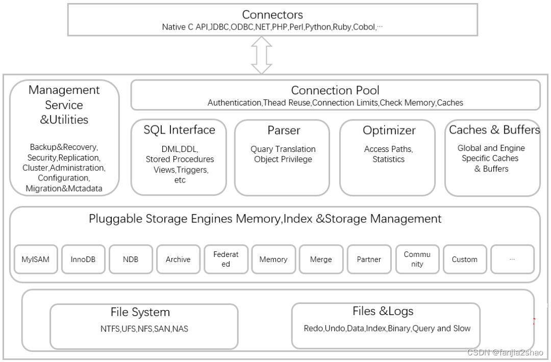 mysql 线程缓存命中率 mysql缓存机制面试题_MySQL_02