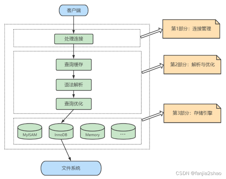 mysql 线程缓存命中率 mysql缓存机制面试题_mysql 线程缓存命中率_03