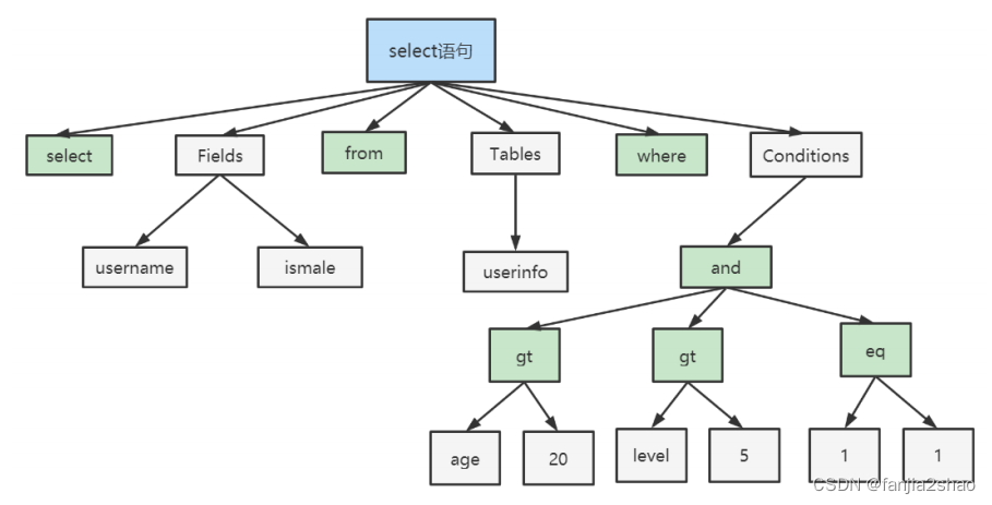 mysql 线程缓存命中率 mysql缓存机制面试题_数据库_04