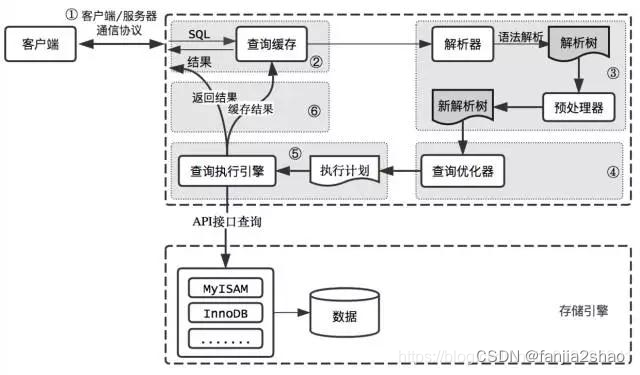 mysql 线程缓存命中率 mysql缓存机制面试题_数据库_05