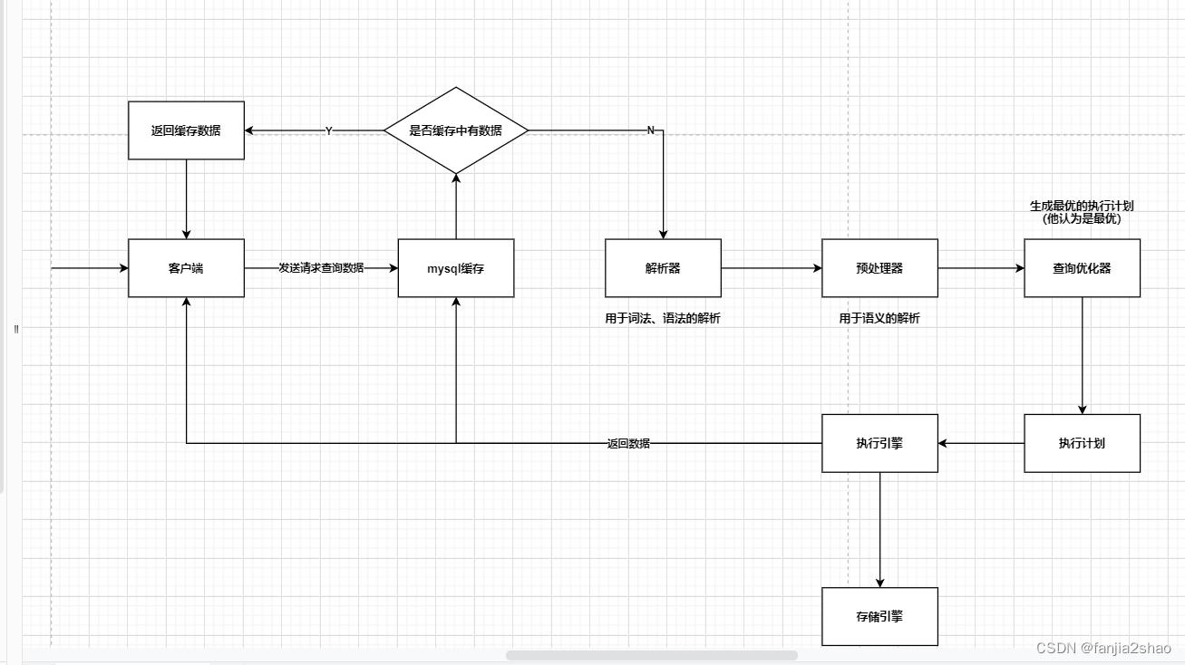 mysql 线程缓存命中率 mysql缓存机制面试题_数据库_06