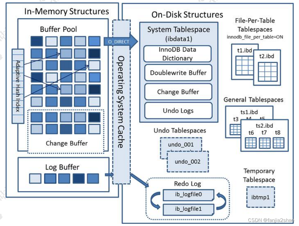 mysql 线程缓存命中率 mysql缓存机制面试题_mysql 线程缓存命中率_09