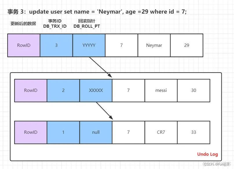 mysql 隔离模式 mysql如何实现隔离性_mysql_03