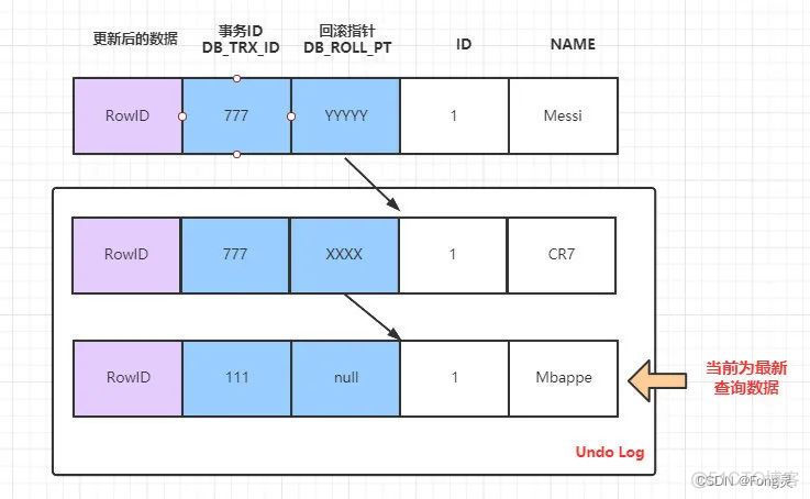 mysql 隔离模式 mysql如何实现隔离性_mysql 隔离模式_04