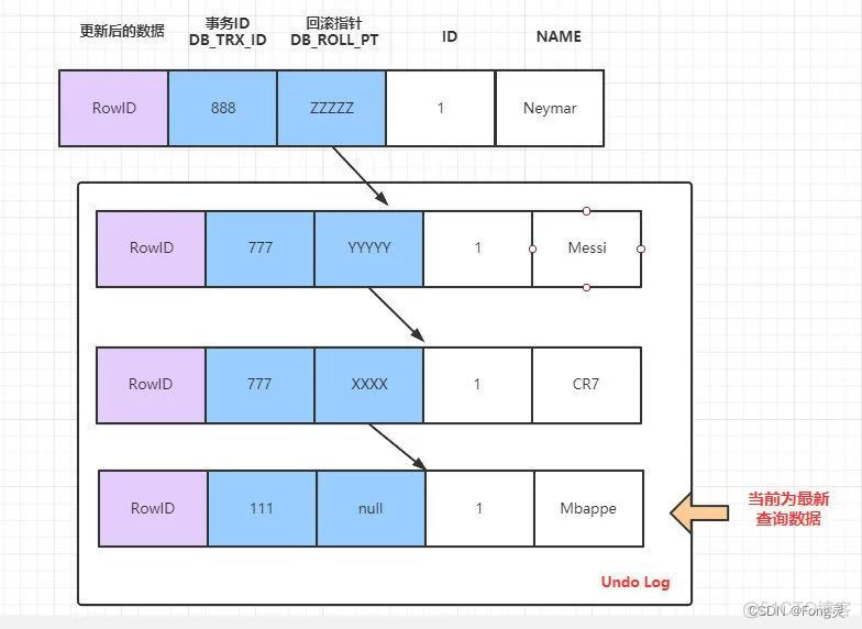 mysql 隔离模式 mysql如何实现隔离性_数据库_08